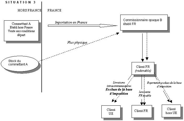 TCA - Circuit de commercialisation - Situation 3