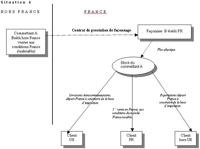 TCA - Circuit de commercialisation - Situation 4