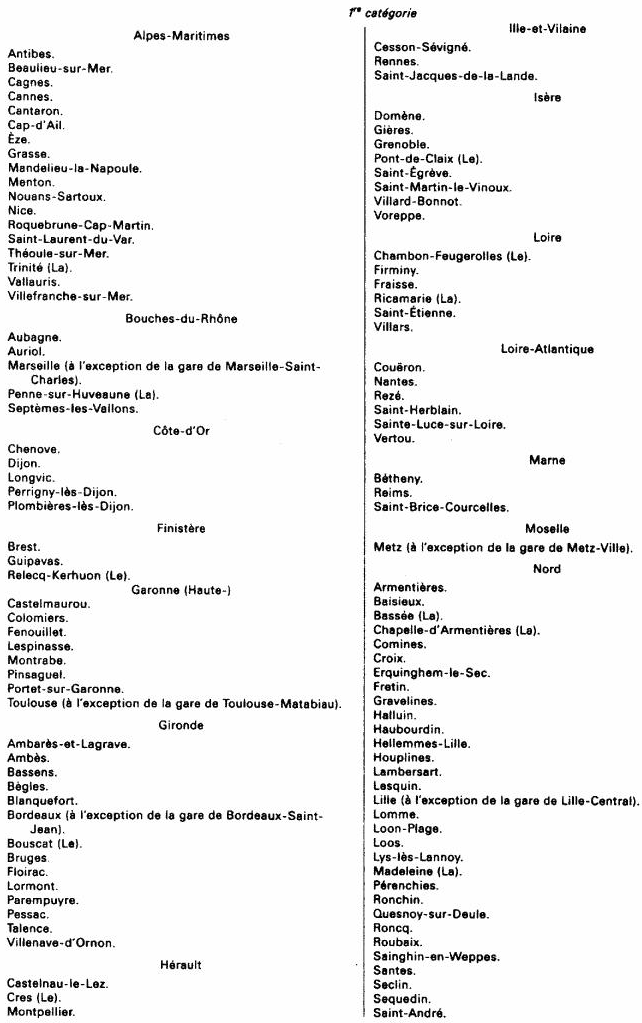 BAREME - IF - Gares de 1ère catégorie (1)