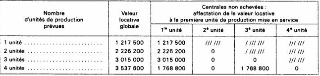 BAREME - IF - Bloc usine 125 indoor