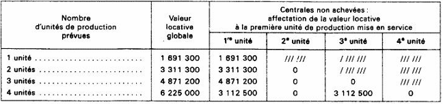 BAREME - IF - Bloc usine 250 indoor