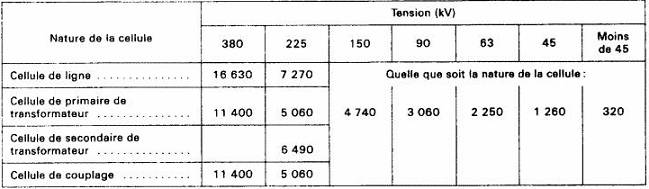 BAREME - IF - Postes avec disjoncteurs