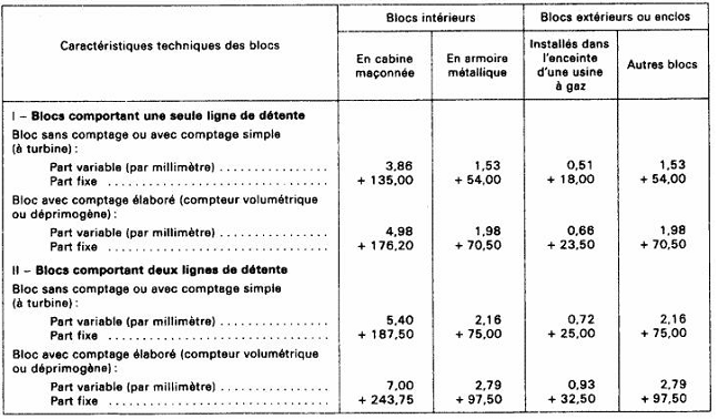 BAREME - IF - Ouvrages en élévation