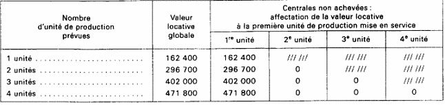 BAREME - IF - Bâtiments techniques, 125 MW