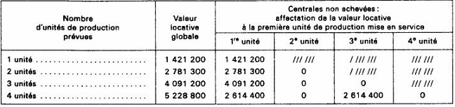 BAREME - IF - Bloc usine 250 semi-outdoor