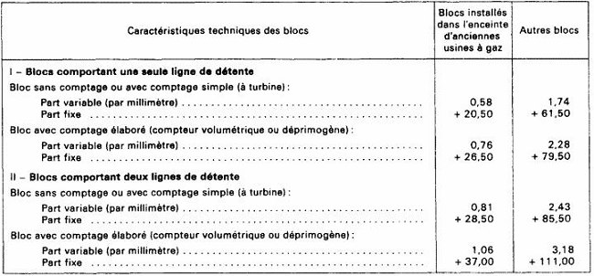 BAREME - IF - Blocs extérieurs