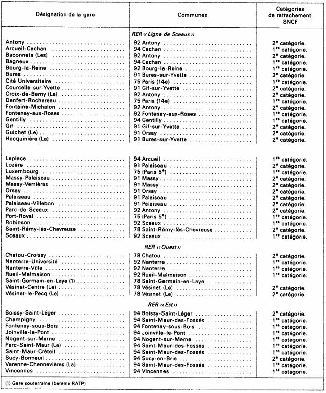 BAREME - IF - Gares RATP