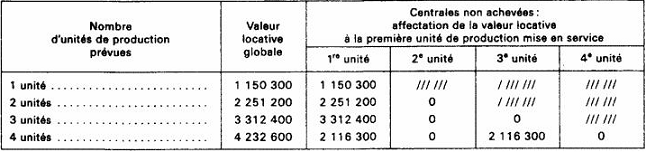 BAREME - IF - Bloc usine 250 outdoor