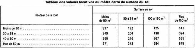 BAREME - IF - Stations relais hertziens