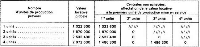 BAREME - IF - Bloc usine 125 semi-outdoor