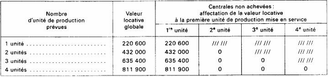 BAREME - IF - Bâtiments techniques, 250 MW