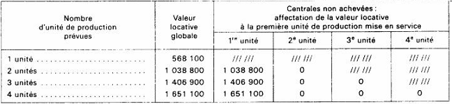 BAREME - IF - Génie civil, 125 MW