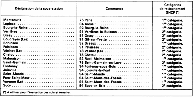 BAREME - IF - Installations électriques RATP