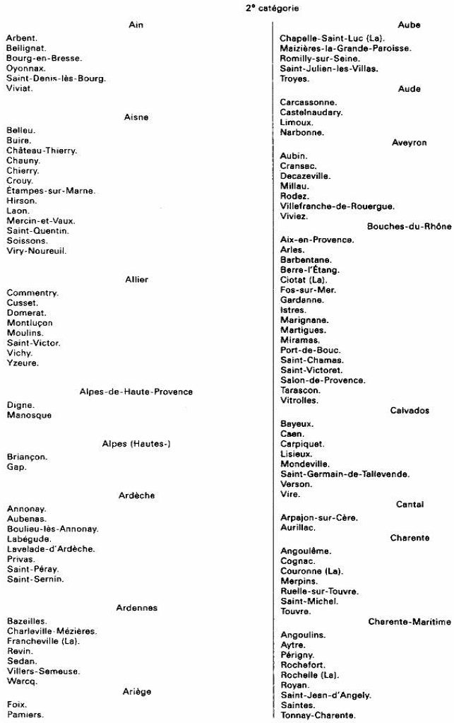 BAREME - IF - Gares de 2ème catégorie (1)