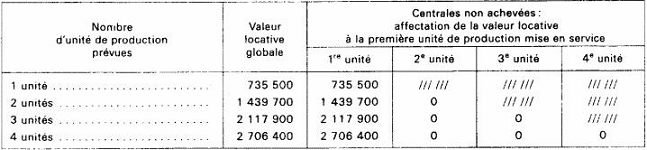 BAREME - IF - Génie civil, 250 MW