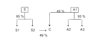 IS - Scission déficit - Image2