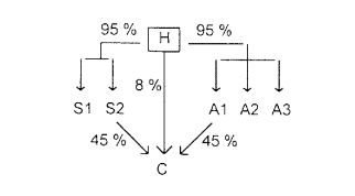 IS - Scission déficit - Image1