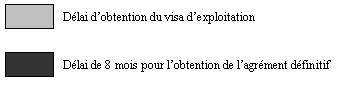 IS - Crédit d'impôt cinéma - Inachèvement_ter