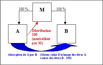 BOI-IS-GPE-20-20-20-30 - Exemple1 - §30