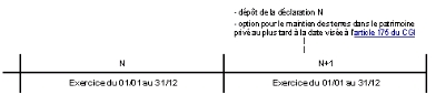 BA - Disposition concernant les immobilisations : exemple