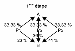 IS - Schéma de contrôle de société - Exemple 2-1