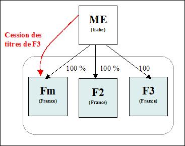 IS - Amendement Charasse : acquisition auprès EMNR