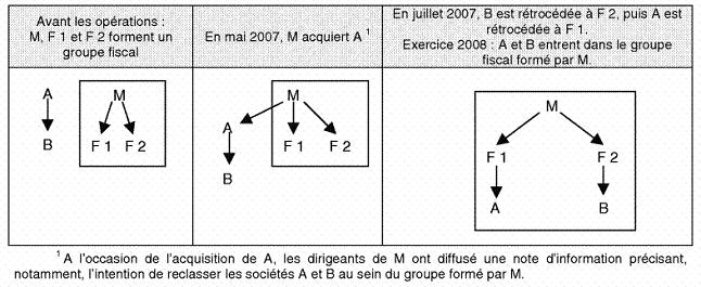 IS - Schéma de contrôle de société - Exemple 5