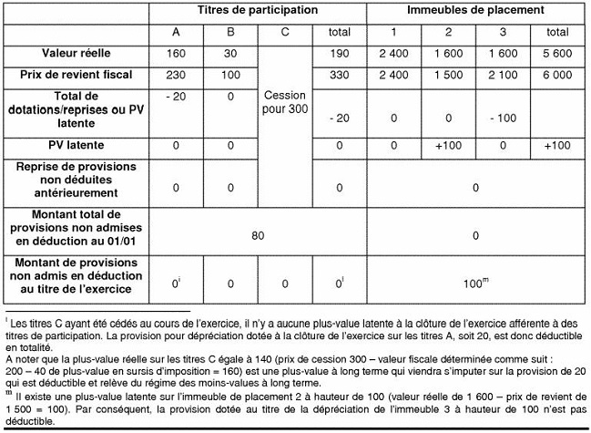 bic - Affectation des provisions non deductibles 4