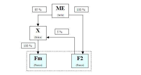 IS - Schéma exemple 2