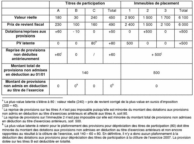 BIC - Plus-values latentes 3