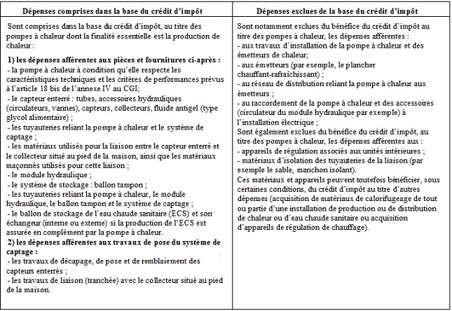 IR - Dépenses à prendre en compte concernant les pompes à chaleur eau glycolée/eau à capteur horizontal