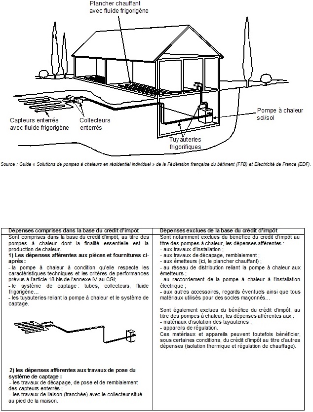 IR - Dépenses à prendre en compte concernant les pompes à chaleur sol/sol