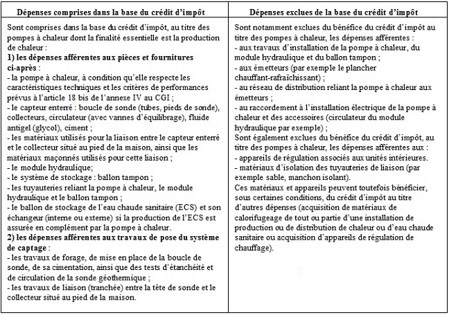 IR - Dépenses à prendre en compte concernant les pompes à chaleur eau glycolée/eau à capteur vertical