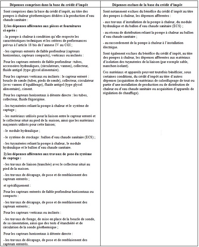 IR - Dépenses à prendre en compte concernant les pompes à chaleur géothermiques dédiées à la production d'eau chaude sanitaire (ECS)