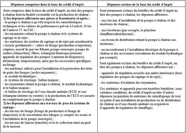 IR - Dépenses à prendre en compte concernant les pompes à chaleur eau/eau