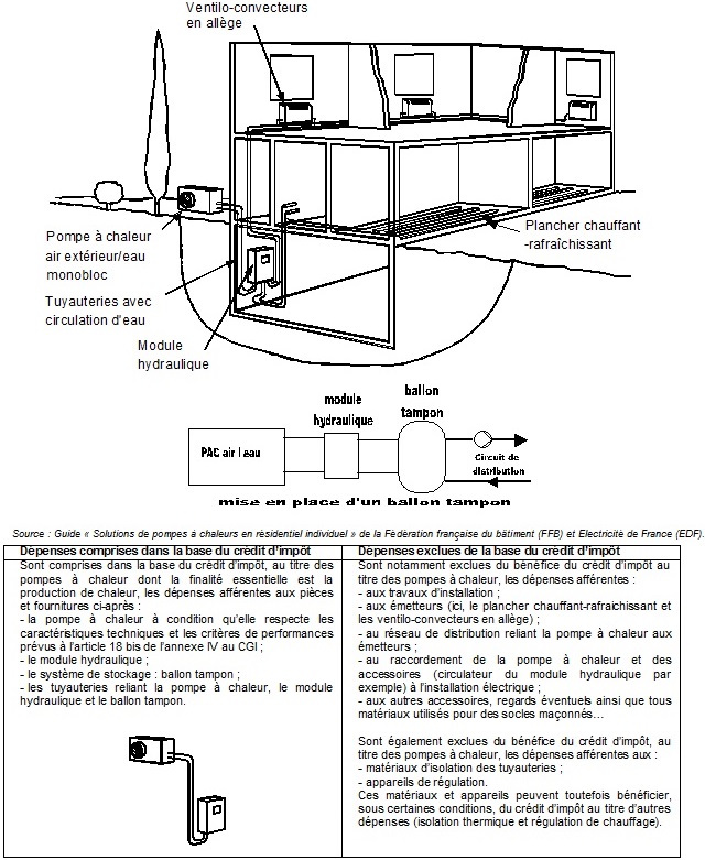 IR - Dépenses à prendre en compte concernant les pompes à chaleur air/eau