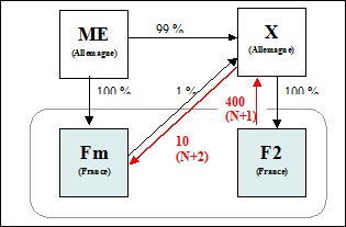 IS - Distributions intragroupes - Exemple 5