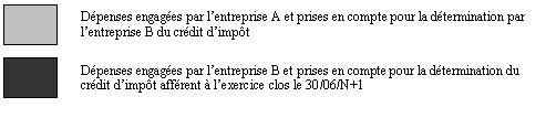 IS - Crédit d'impôt cinéma - Transfert_bis (légende)