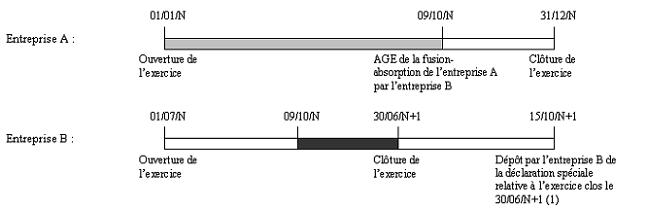 IS - Crédit d'impôt cinéma - Transfert_bis