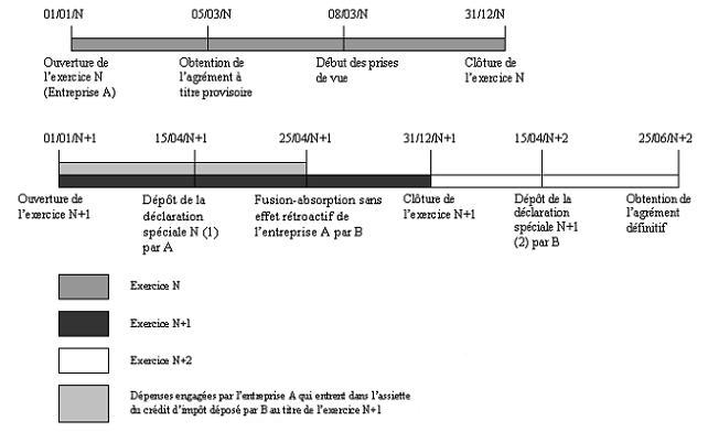 IS - Crédit d'impôt audiovisuel - Transfert