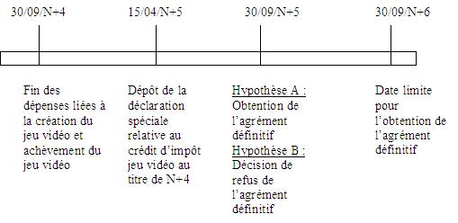 IS - RICI - Agrément 72 mois CI jeu vidéo 2