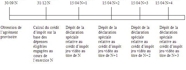 IS - RICI - Agrément 72 mois CI jeu vidéo 1