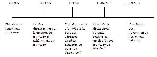 IS - RICI - Agrément 36 mois CI Jeux Vidéo