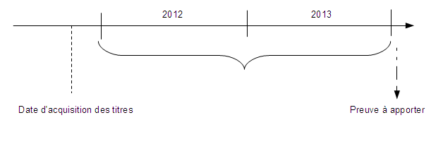 IS - Période de démonstration - Titres acquis avant le 1er janvier 2012