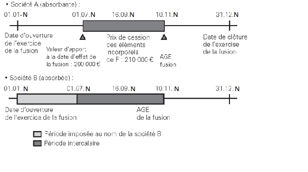 image 1 fusions