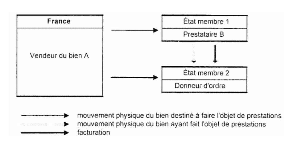 Prestation exécutée ni en France ni dans l'État membre du donneur d'ordre