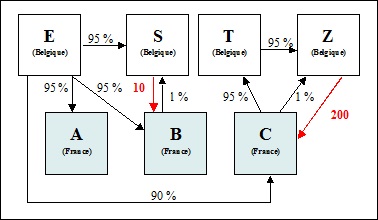 BOI-IS-BASE-10-15 Exemple2