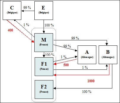 BOI-IS-GPE-20-20-20-10-Exemple