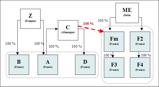 IS - Acquisition mère IFH par une SI