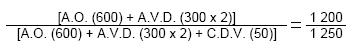 Calcul du pourcentage des droits de vote : [AO (600) + AVD (300 x 2)] / [AO (600) + AVD (300 x 2) + CDV (50)] = 1200 / 1250 